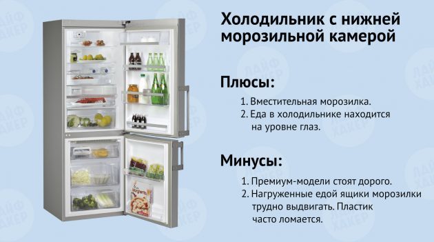 Kulkas dengan freezer bawah