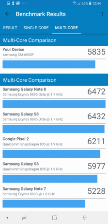 Samsung Galaxy A9: tes Synthetic (Multi-Core)