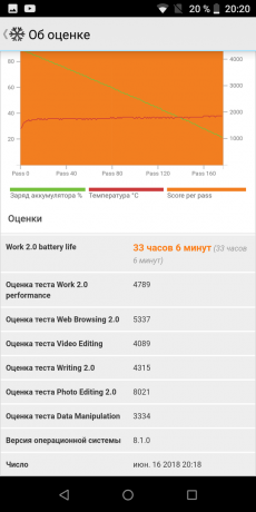 Ulefone Daya 5. PCMark Kerja 2.0 Battery Test