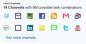 Hubungan Gmail, Twitter, Facebook, Evernote, Dropbox dan layanan web lainnya melalui mashup yang ifttt.com