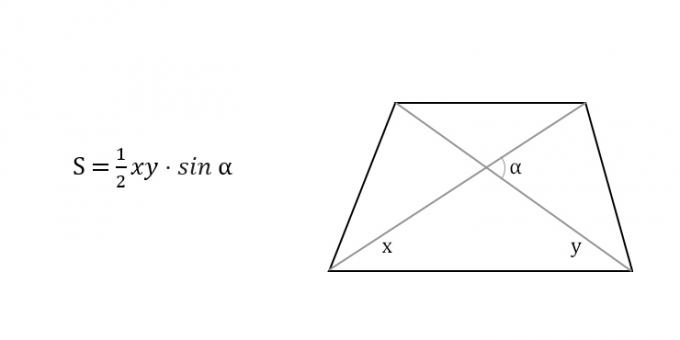 Bagaimana mencari luas trapesium melalui diagonal dan sudut di antaranya