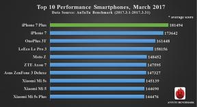 10 smartphone terbaik Maret menurut AnTuTu