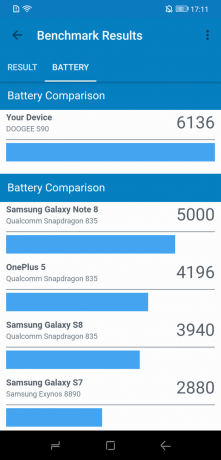 Doogee S90: Baterai Perbandingan