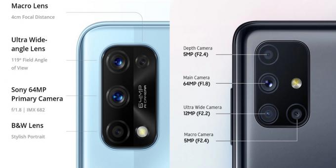 Spesifikasi kamera smartphone: Realme, Samsung