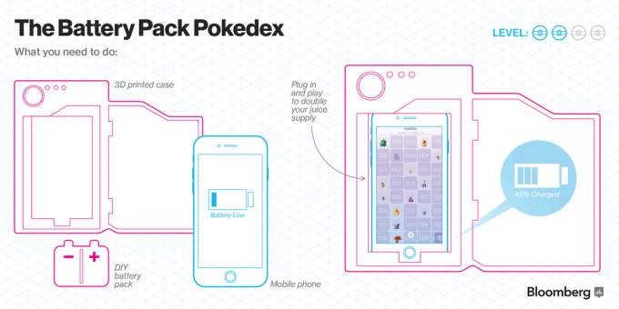 Penangkapan Pokemon: Smartphone Case