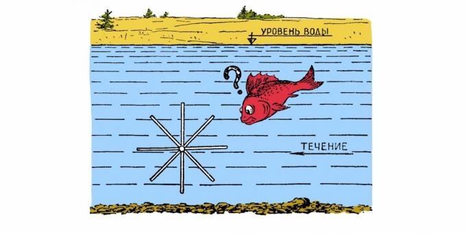 puzzle Soviet: kincir angin bawah air