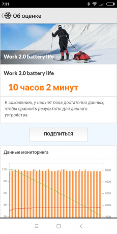Xiaomi redmi 6: uji PCMark Battery