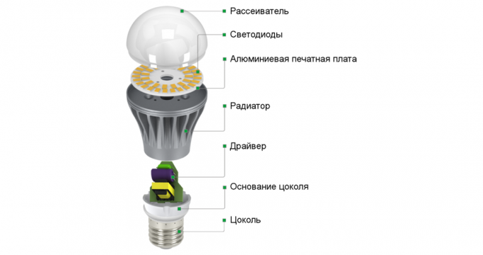 LED-lampu