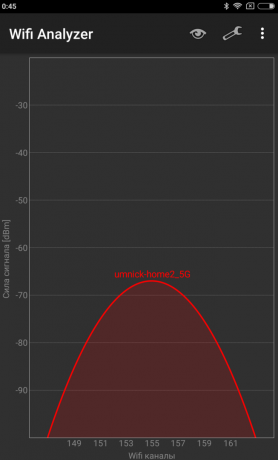 Xiaomi Router 3: Tingkat sinyal pada titik 4