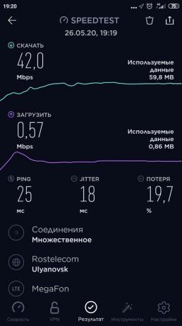 Kecepatan internet di kota dengan tarif "MegaFon" "Tanpa pembayaran lebih"