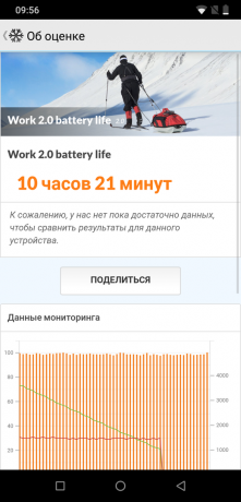 UMIDIGI Z2: uji PCMark Battery