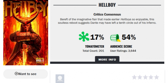 Novel: peringkat "Hellboy"