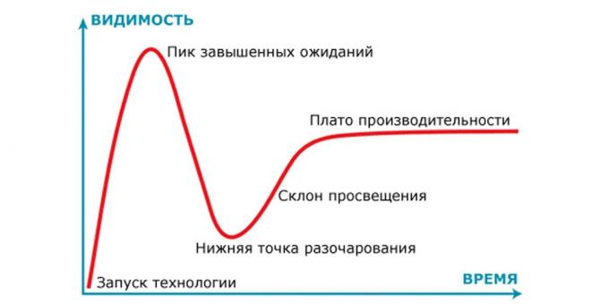 Dmitry Dumik: Siklus melalui mana teknologi