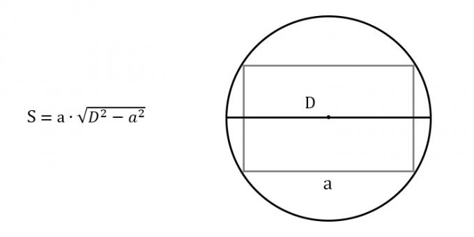 Cara mencari luas persegi panjang dengan mengetahui setiap sisi dan diameter lingkaran yang dibatasi