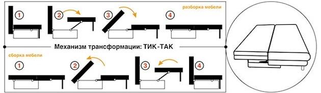 Tick-seperti (pantograph)