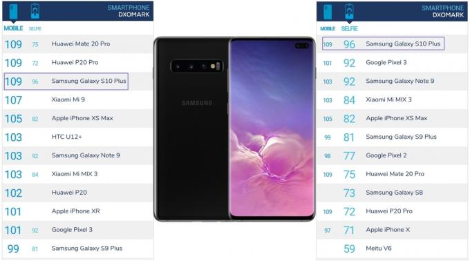 Samsung Galaxy S10 + sel di peringkat