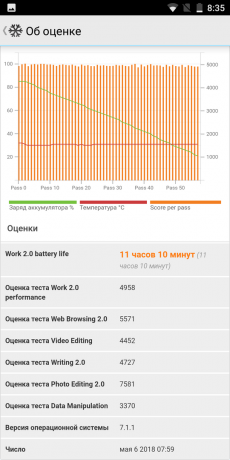 Elephone U. Battery Test