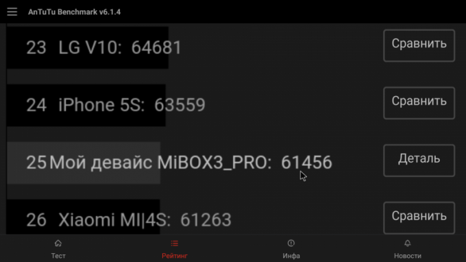 Xiaomi Mi TV Box 3 Peningkatan: hasil AnTuTu
