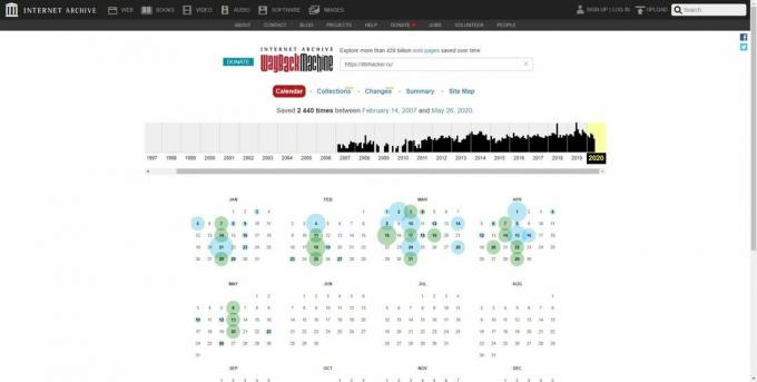 Arsip Web: membalik kalender