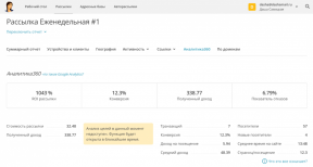 DashaMail - Rusia setara MailChimp dengan kapasitas bebas