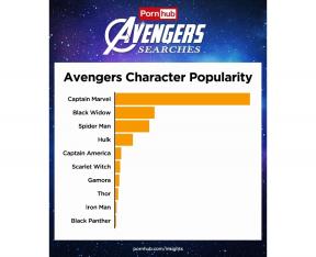 Statistik PornHub: Marvel pahlawan mencari apa yang sering