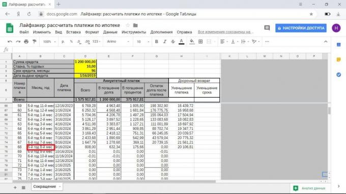 Cara memadamkan depan hipotek jadwal: untuk mengurangi waktu atau pembayaran