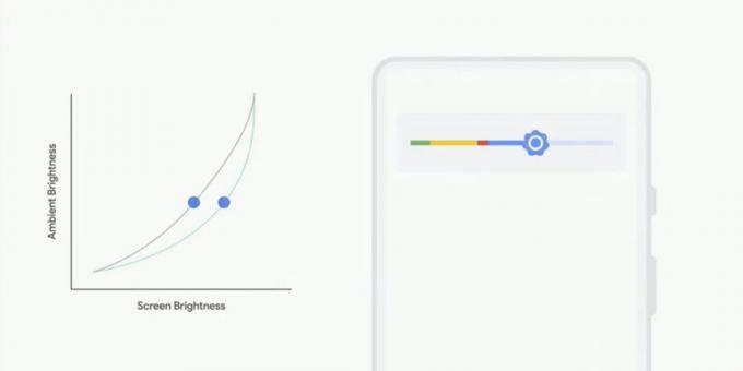 Hasil penting dari Google I / O 2018: Android P
