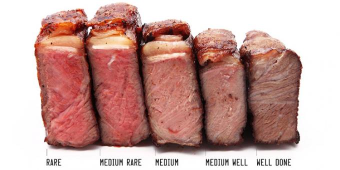 Tingkat memanggang steak