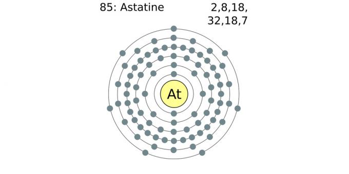 Astatin