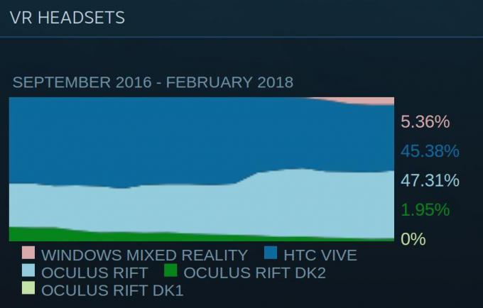 game komputer: VR