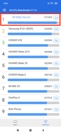 Ikhtisar Xiaomi Mi 9: hasil tes AnTuTu