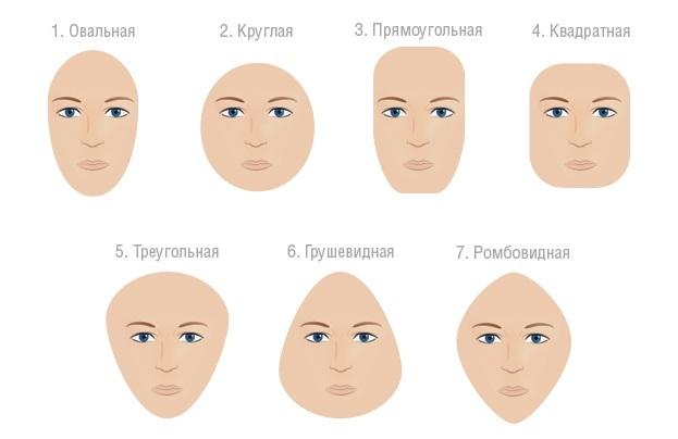 Bagaimana memilih topi: bentuk wajah