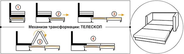 Telescope (withdraw)