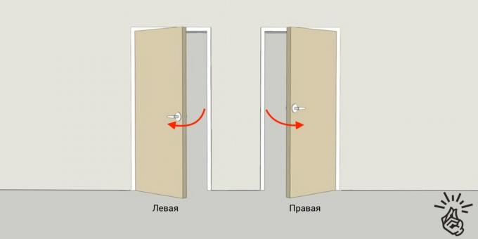 Pemasangan pintu interior: sisi pembukaan dan halangan