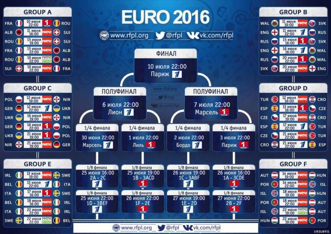 cakupan TV Jadwal Euro 2016 pertandingan pada saluran TV Rusia