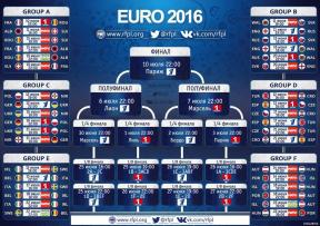 Bagaimana untuk mengikuti Kejuaraan Sepak Bola Eropa - 2016