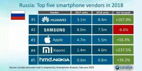 Huawei melampaui Samsung dan Apple di Rusia, tetapi pertumbuhan paling eksplosif di Xiaomi