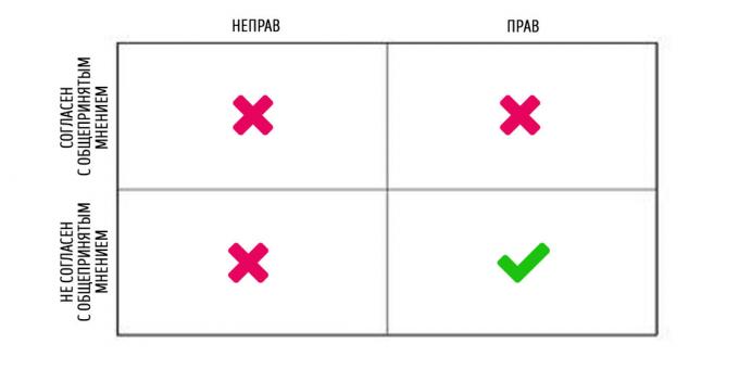 model mental: perselisihan dengan