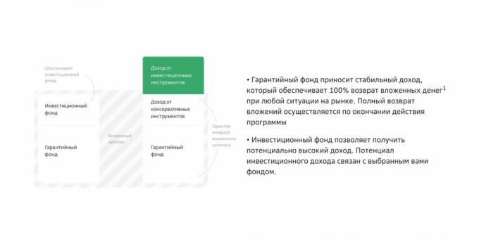 Asuransi jiwa investasi di Sberbank
