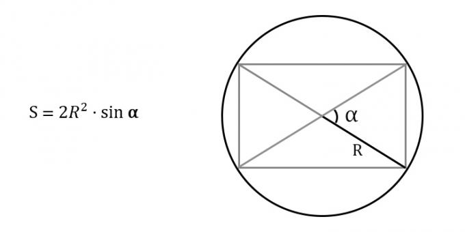 Cara mencari luas persegi panjang, mengetahui jari-jari lingkaran yang dibatasi dan sudut antara diagonal