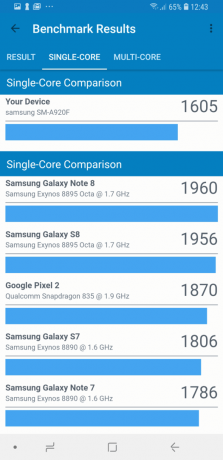 Samsung Galaxy A9: Synthetic benchmark (Single-Core)