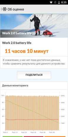 Elephone U. Battery Test