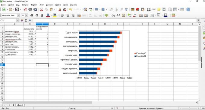 Gantt chart di LibreOffice Calc