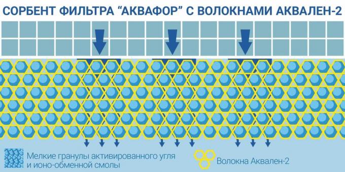 filter air: Isi filter "Aquaphor"