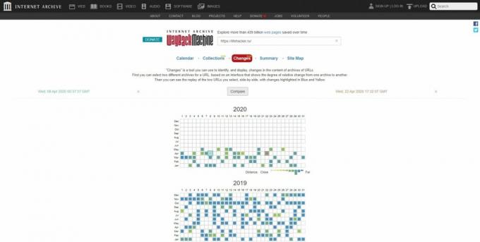 Arsip Web: Bandingkan Dua Salinan