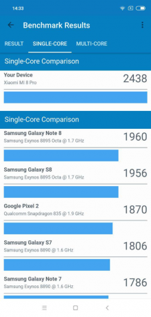 8 Xiaomi Mi Pro: hasil Geekbench (single-core)