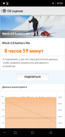 Sekilas smartphone Ulefone X: PCMark Battery Test