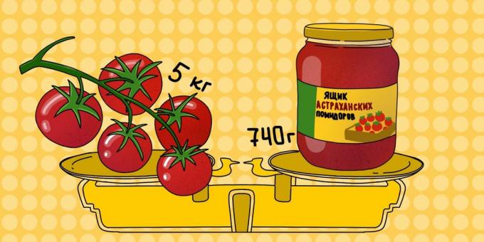 Berkualitas tinggi pasta tomat harus memiliki komposisi yang tepat