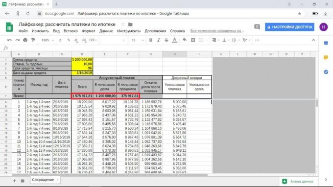 Cara memadamkan depan hipotek jadwal: untuk mengurangi waktu atau pembayaran