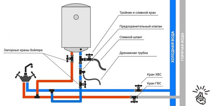 Menghubungkan boiler untuk keran terdekat